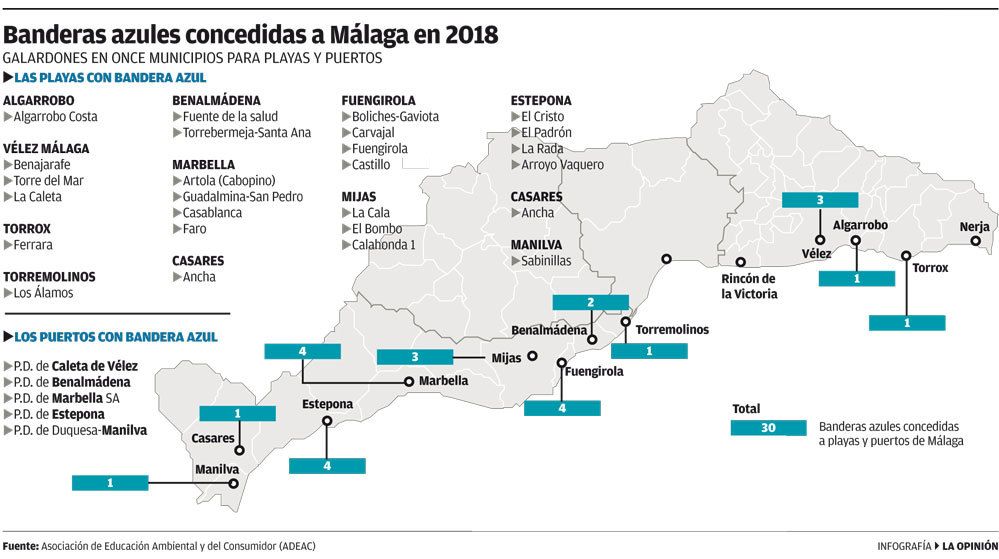 Bandera Azul en las playas de Estepona Andalucía