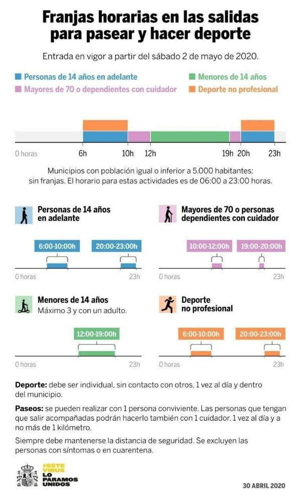 Ministerio de Sanidad paseos deporte 2 de mayo